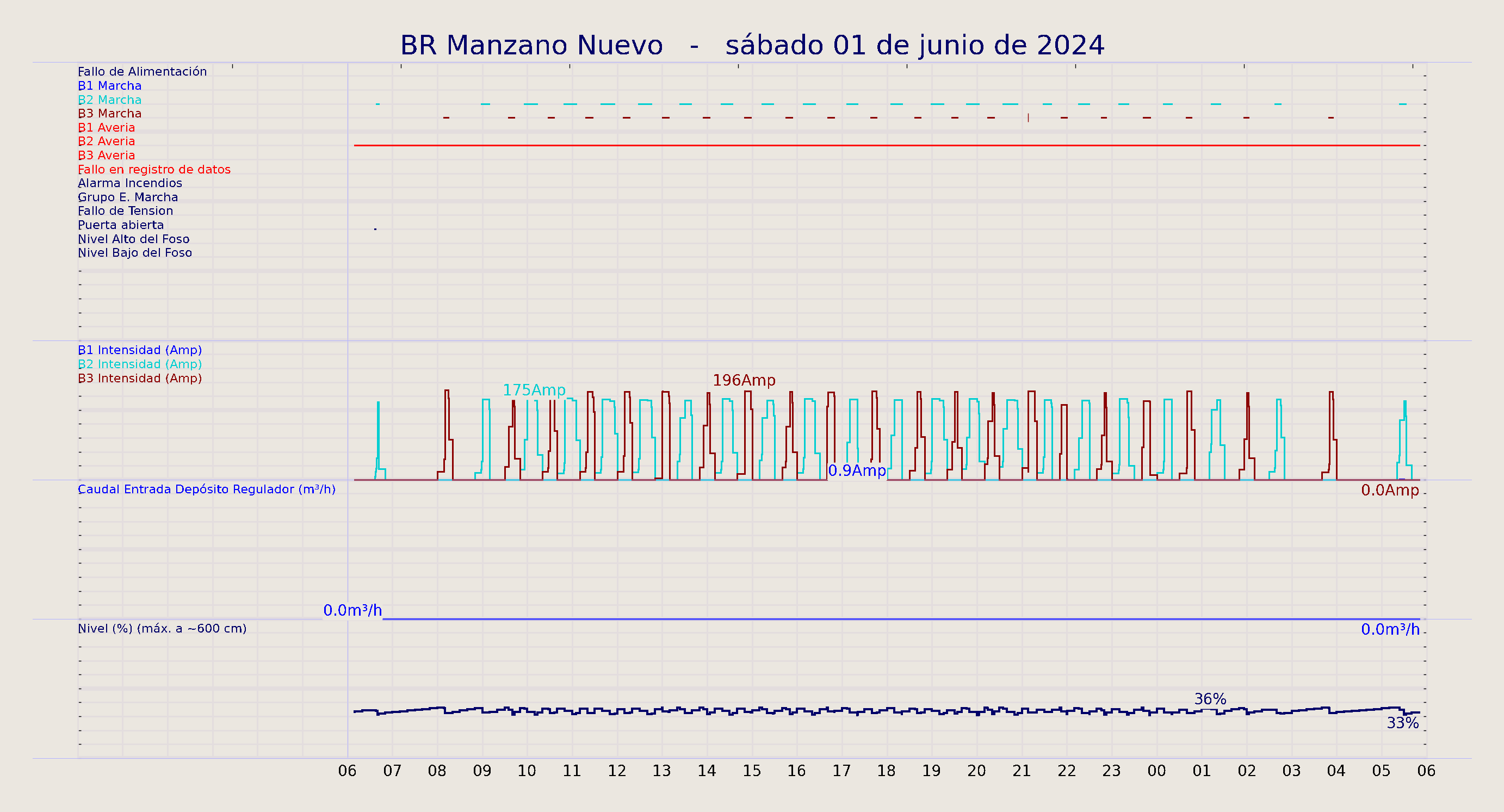 ../../imagenes/vid/2024/BR Manzano Nuevo/2024-06-01 BR Manzano Nuevo.png